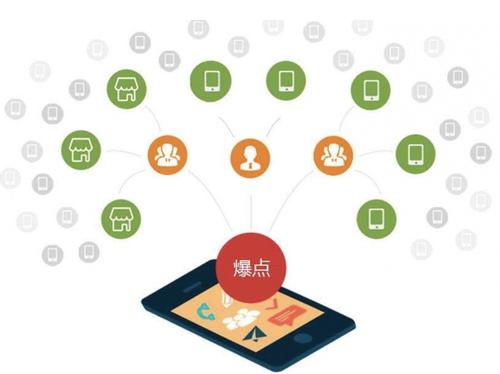 鄱阳为什么越来越多的企业通过软文营销来引流